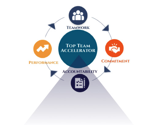 Top Team Accelerator - Accountability by Oleson Consulting