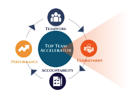 Top Team Accelerator - Commitment by Oleson Consulting