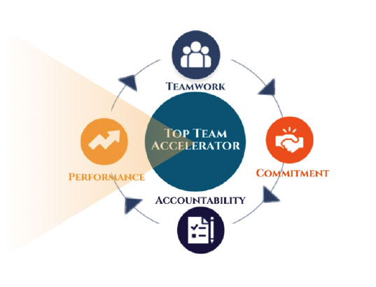 Top Team Accelerator - Performance by Oleson Consulting