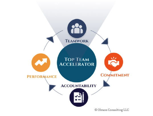 Top Team Accelerator - Teamwork by Oleson Consulting
